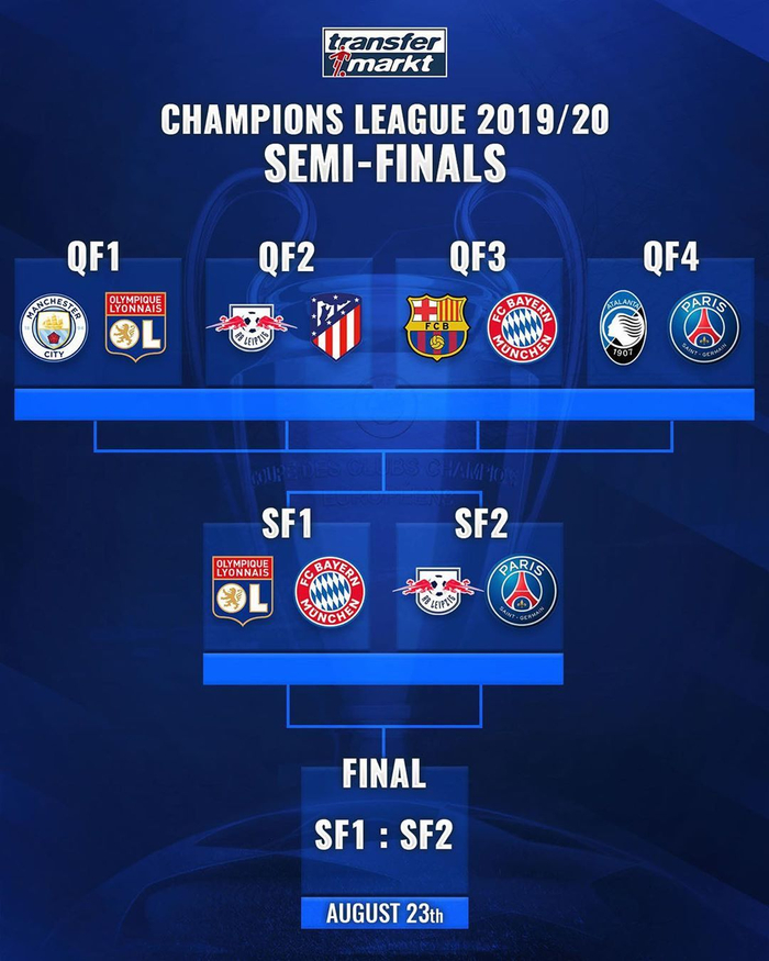 曼城主教练对阵亚特兰大策略调整的简单介绍