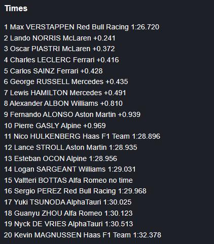 威廉姆斯碾压梅赛德斯，诺里斯关键制胜的简单介绍