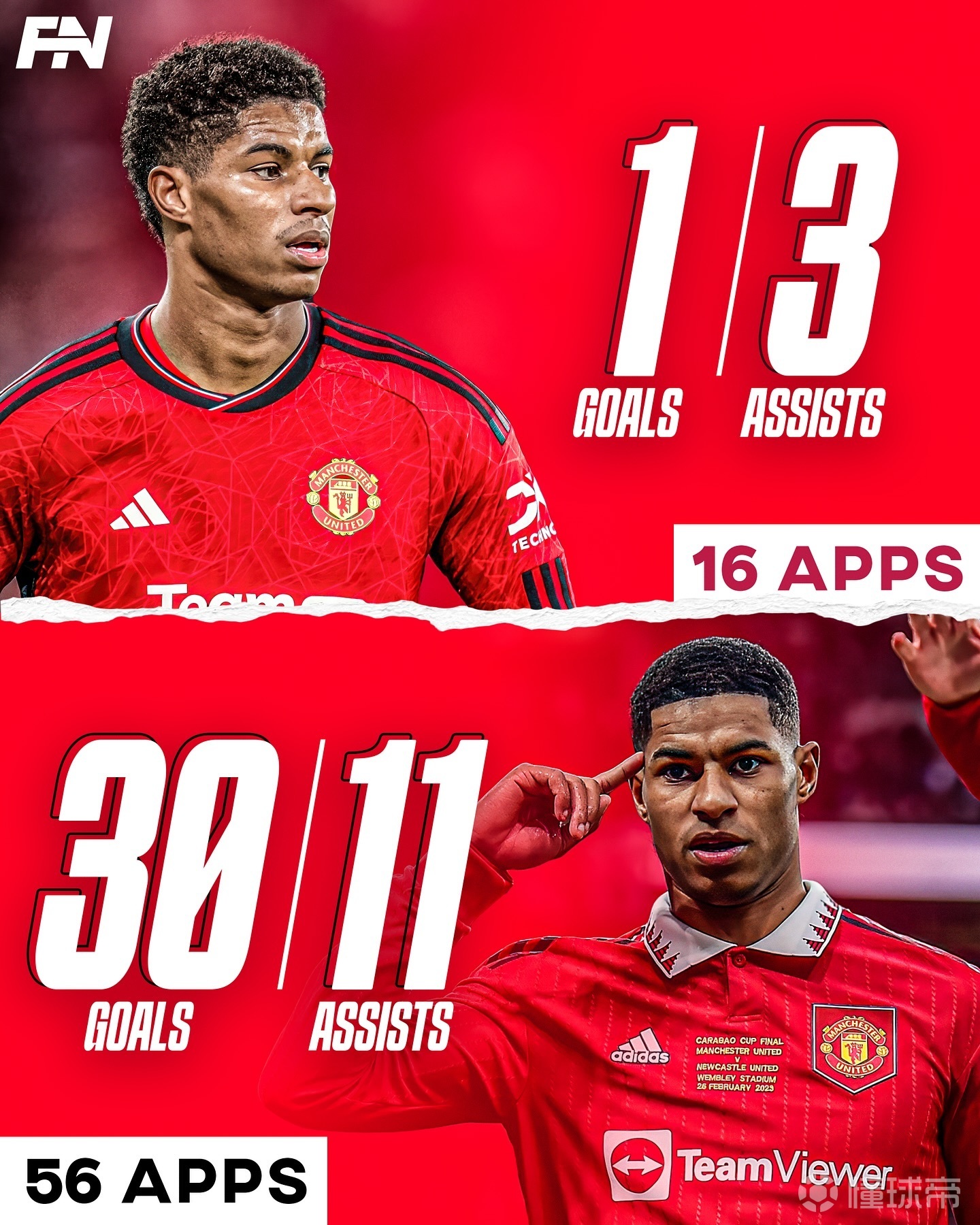 包含奥地利力克乌拉圭，拉什福德状态火热的词条