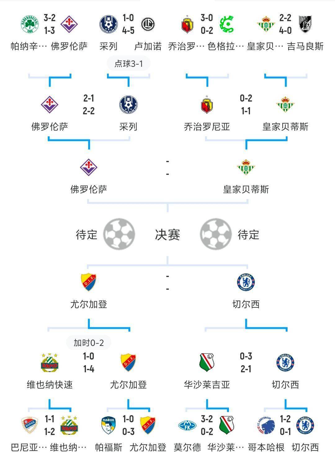 意大利联赛淘汰赛间的激烈较量 意大利联赛淘汰赛间的激烈较量