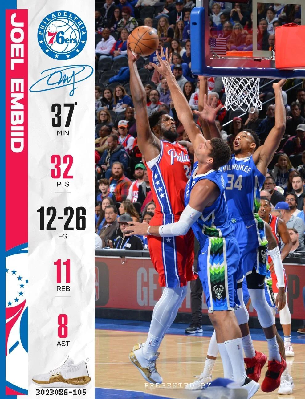 山东队完胜76人，字母哥惊艳四座